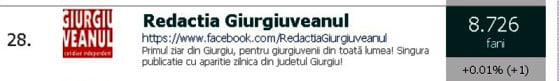 Giurgiuveanul locul 29