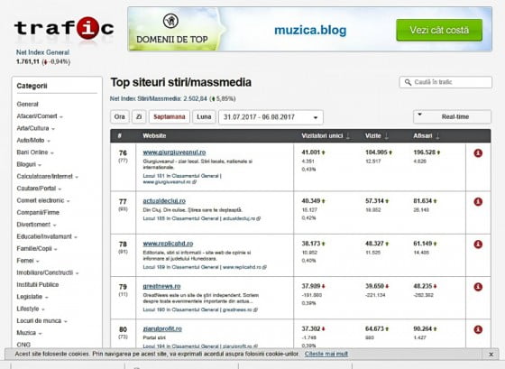 locul 76 in clasament mass media national