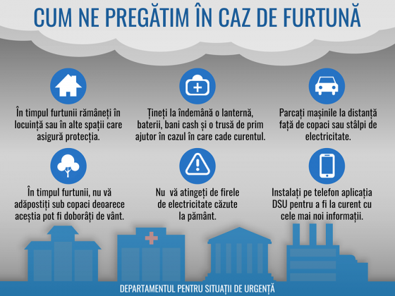 Cum ne pregatim in caz de furtuna