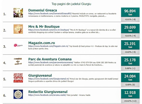 24.000 likeuri Giurgiuveanul