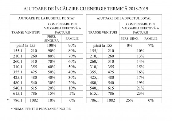 2.Cuantum ajutor incalzire energie termica 2018-2019 (1)-1