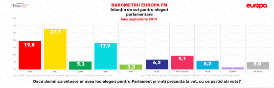 Sondaj-IMAS-parlamentare-septembrie-2019