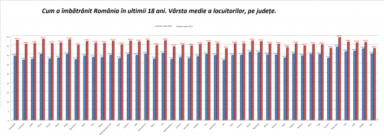 image-2019-10-28-23452505-0-varsta-locuitori